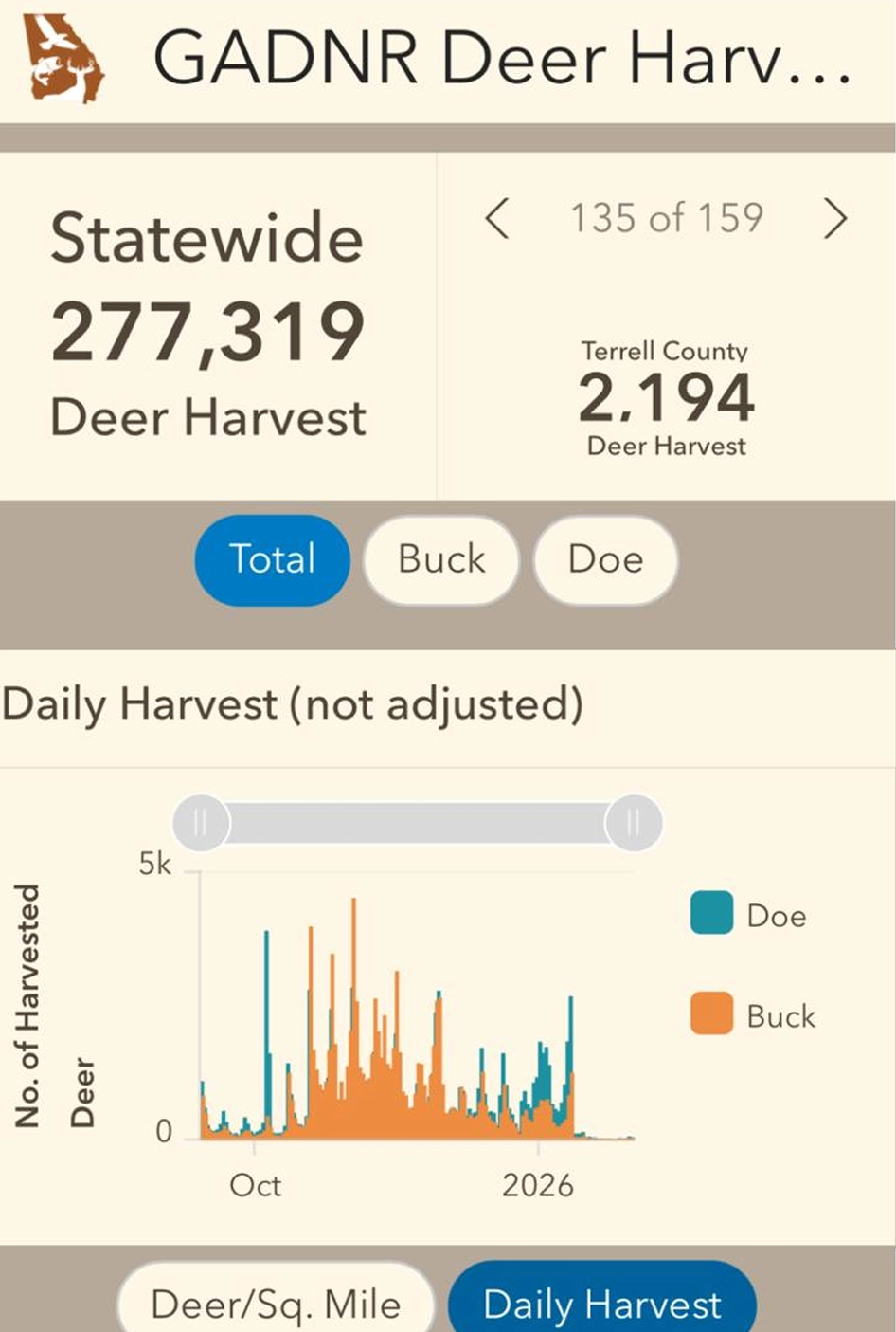 Quail Statistics